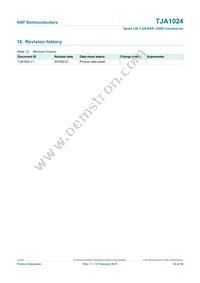 TJA1024HGZ Datasheet Page 22