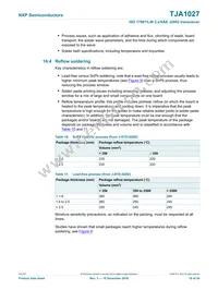 TJA1027T/20/1J Datasheet Page 19