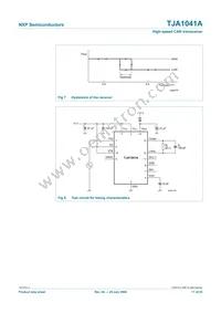 TJA1041AT/VM Datasheet Page 17