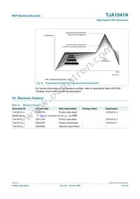 TJA1041AT/VM Datasheet Page 23