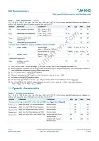 TJA1042T/CM Datasheet Page 11