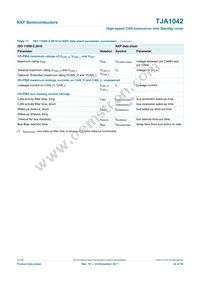 TJA1042T/CM Datasheet Page 22