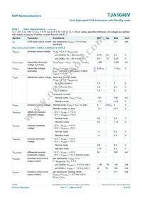 TJA1046VTKZ Datasheet Page 10