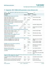 TJA1046VTKZ Datasheet Page 20