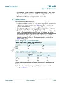 TJA1051T/3 Datasheet Page 17