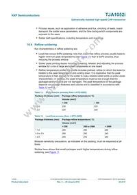 TJA1052IT/1Y Datasheet Page 20