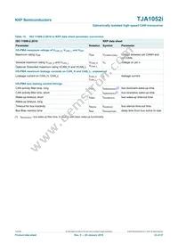 TJA1052IT/1Y Datasheet Page 23