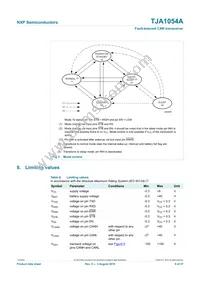 TJA1054AT/VM Datasheet Page 9