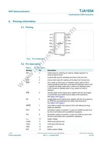 TJA1054T/N1M Datasheet Page 4