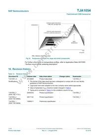 TJA1054T/N1M Datasheet Page 22