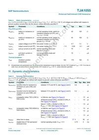 TJA1055T Datasheet Page 14