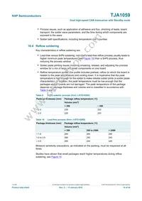 TJA1059TKJ Datasheet Page 19