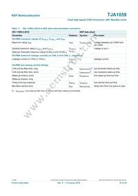 TJA1059TKJ Datasheet Page 22