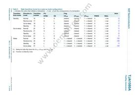 TJA1080ATS/2/T Datasheet Page 11