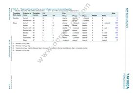 TJA1080ATS/2/T Datasheet Page 13