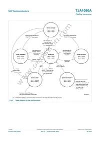 TJA1080ATS/2/T Datasheet Page 16