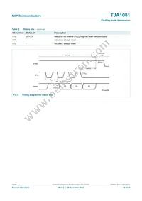 TJA1081TS Datasheet Page 18