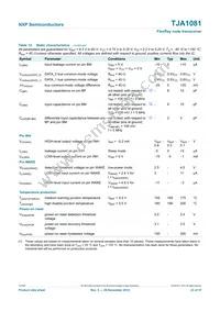 TJA1081TS Datasheet Page 23