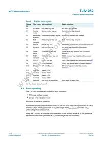 TJA1082TT Datasheet Page 15