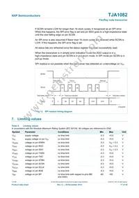 TJA1082TT Datasheet Page 17