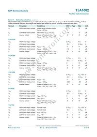 TJA1082TT Datasheet Page 20