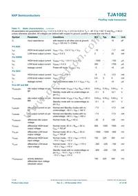 TJA1082TT Datasheet Page 21