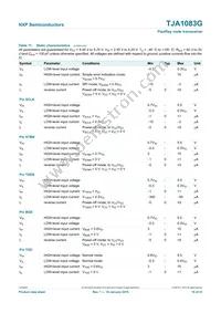 TJA1083GTT/0Z Datasheet Page 19