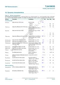 TJA1083GTT/0Z Datasheet Page 23