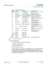 TJA1083TTJ Datasheet Page 14