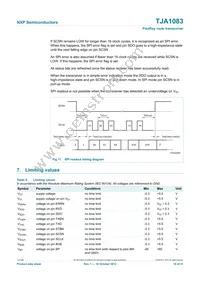 TJA1083TTJ Datasheet Page 16