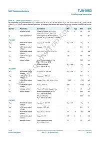 TJA1083TTJ Datasheet Page 20