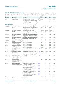 TJA1083TTJ Datasheet Page 21