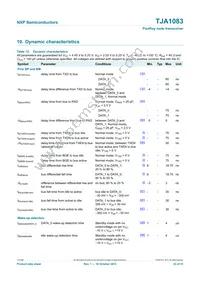 TJA1083TTJ Datasheet Page 23