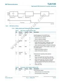 TJA1145TK/FDJ Datasheet Page 14