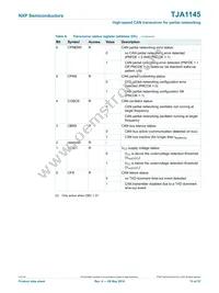 TJA1145TK/FDJ Datasheet Page 15