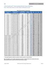 TJT170A0X3Z Datasheet Page 16