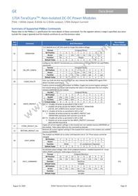 TJT170A0X3Z Datasheet Page 22