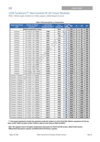 TJX120A0X43PZ Datasheet Page 16