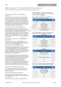 TJX120A0X43PZ Datasheet Page 20