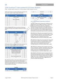 TJX120A0X43PZ Datasheet Page 21