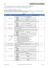 TJX120A0X43PZ Datasheet Page 22