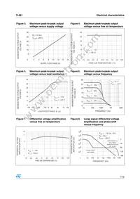 TL061IN Datasheet Page 7