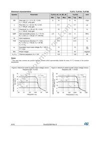 TL072CD Datasheet Page 6