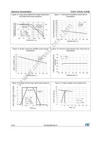 TL072CD Datasheet Page 8