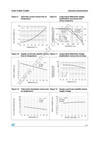 TL082AIPT Datasheet Page 7