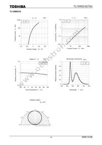 TL12W03-D(T30) Datasheet Page 4