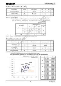 TL19W01-N(T32 Datasheet Page 2