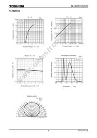 TL19W01-N(T32 Datasheet Page 4