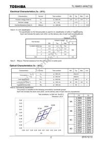 TL19W01-WW(T32 Datasheet Page 2