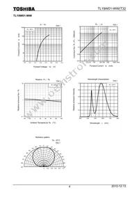 TL19W01-WW(T32 Datasheet Page 4